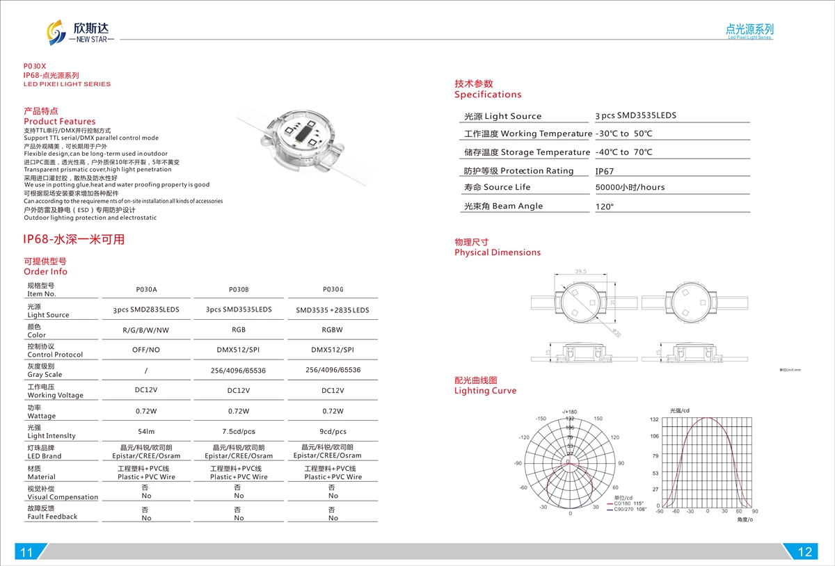 P030X IP68 Point Light Source Series