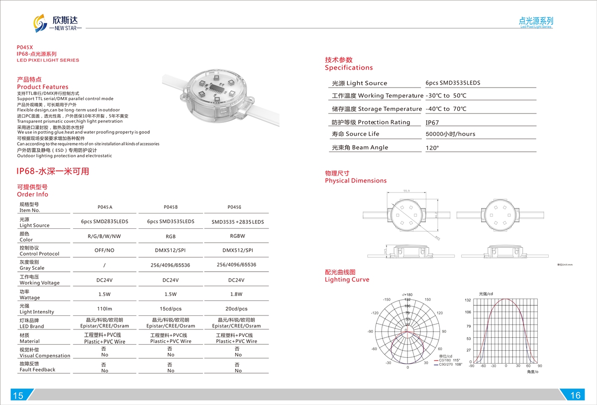 P045X IP68 LED PIXEI LIGHT SERIES
