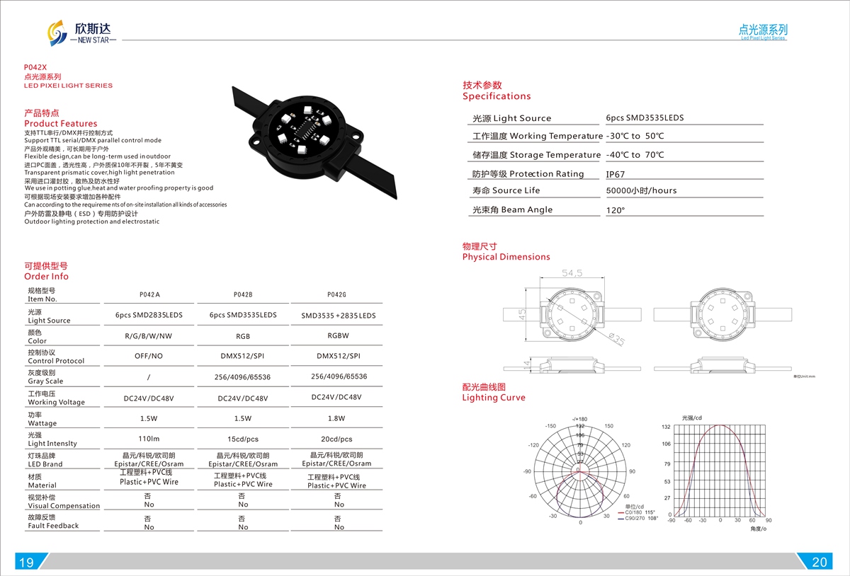 P042X LED PIXEI LIGHT SERIES