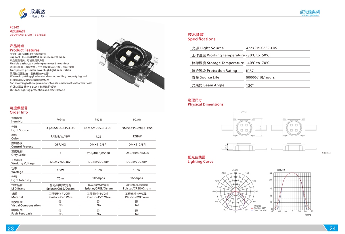 P024X LED PIXEI LIGHT SERIES