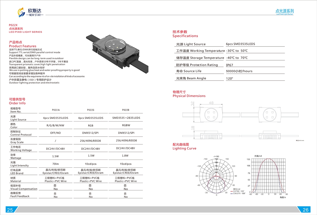 P022X LED PIXEI LIGHT SERIES