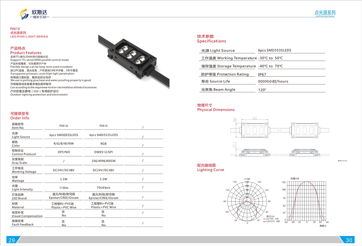 P061X LED PIXEI LIGHT SERIES