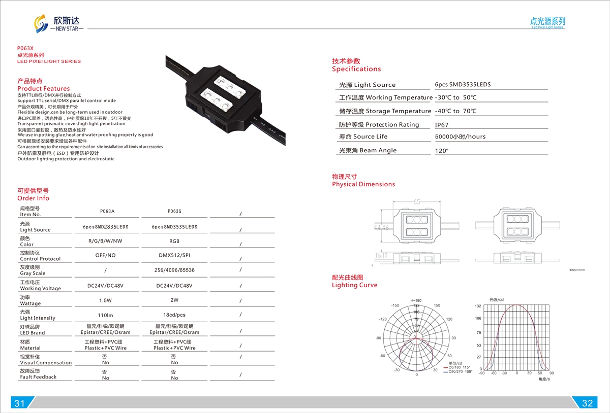 P063X LED PIXEI LIGHT SERIES