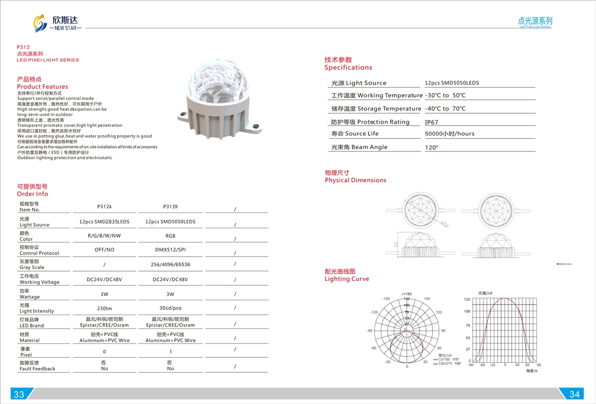 P312 LED PIXEI LIGHT SERIES