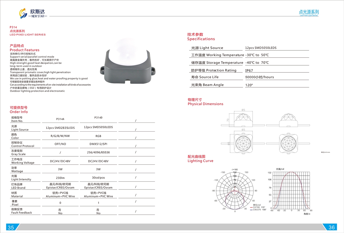 P314 LED PIXEI LIGHT SERIES