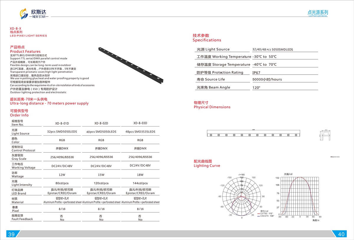 XD-B-X LED PIXEI LIGHT SERIES