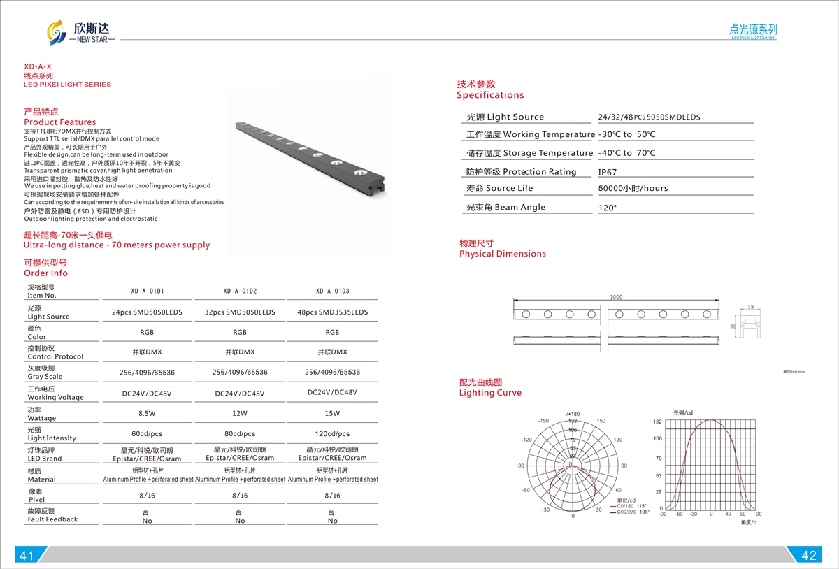 XD-A-X LED PIXEI LIGHT SERIES