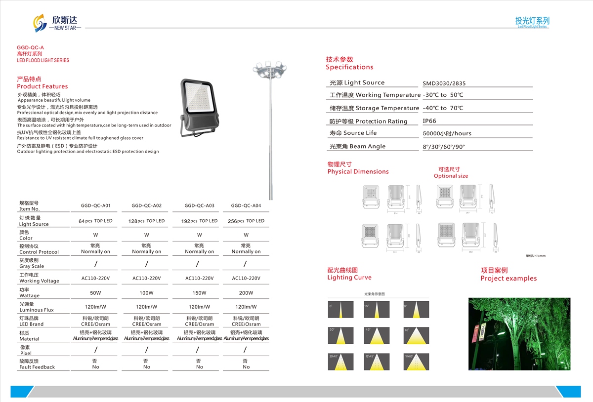 GGD-QC-A LED FLOOD LIGHT SERIES