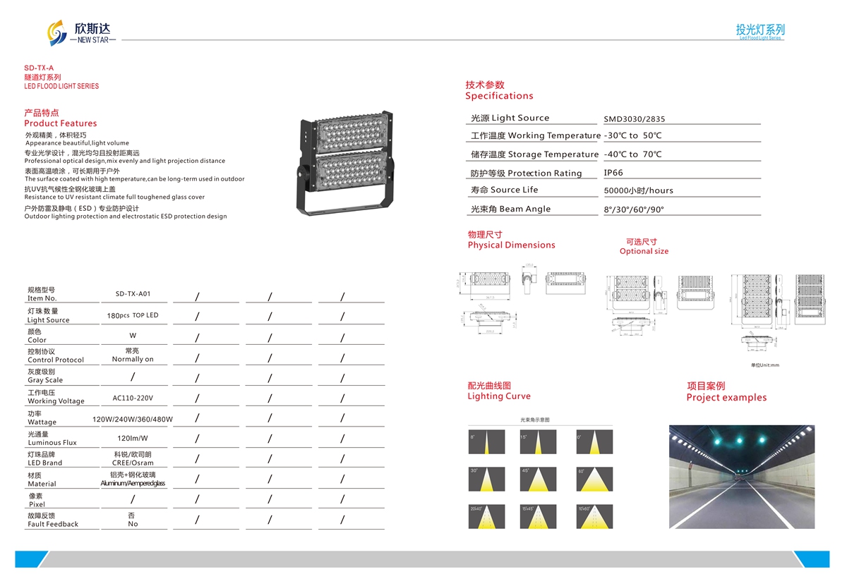 SD-TX-A LED FLOOD LIGHT SERIES
