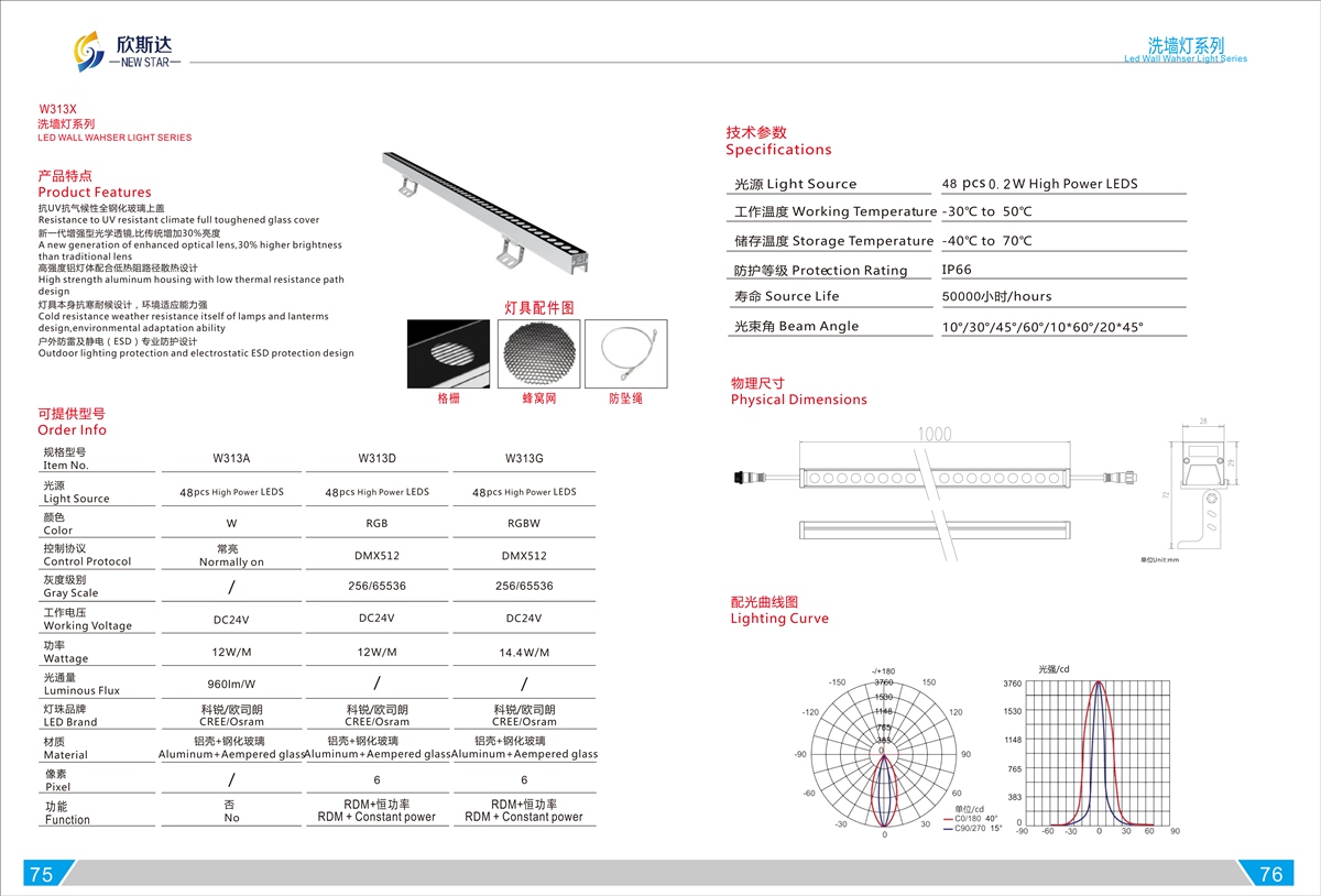 W313X LED WALL WAHSER LIGHT SERIES