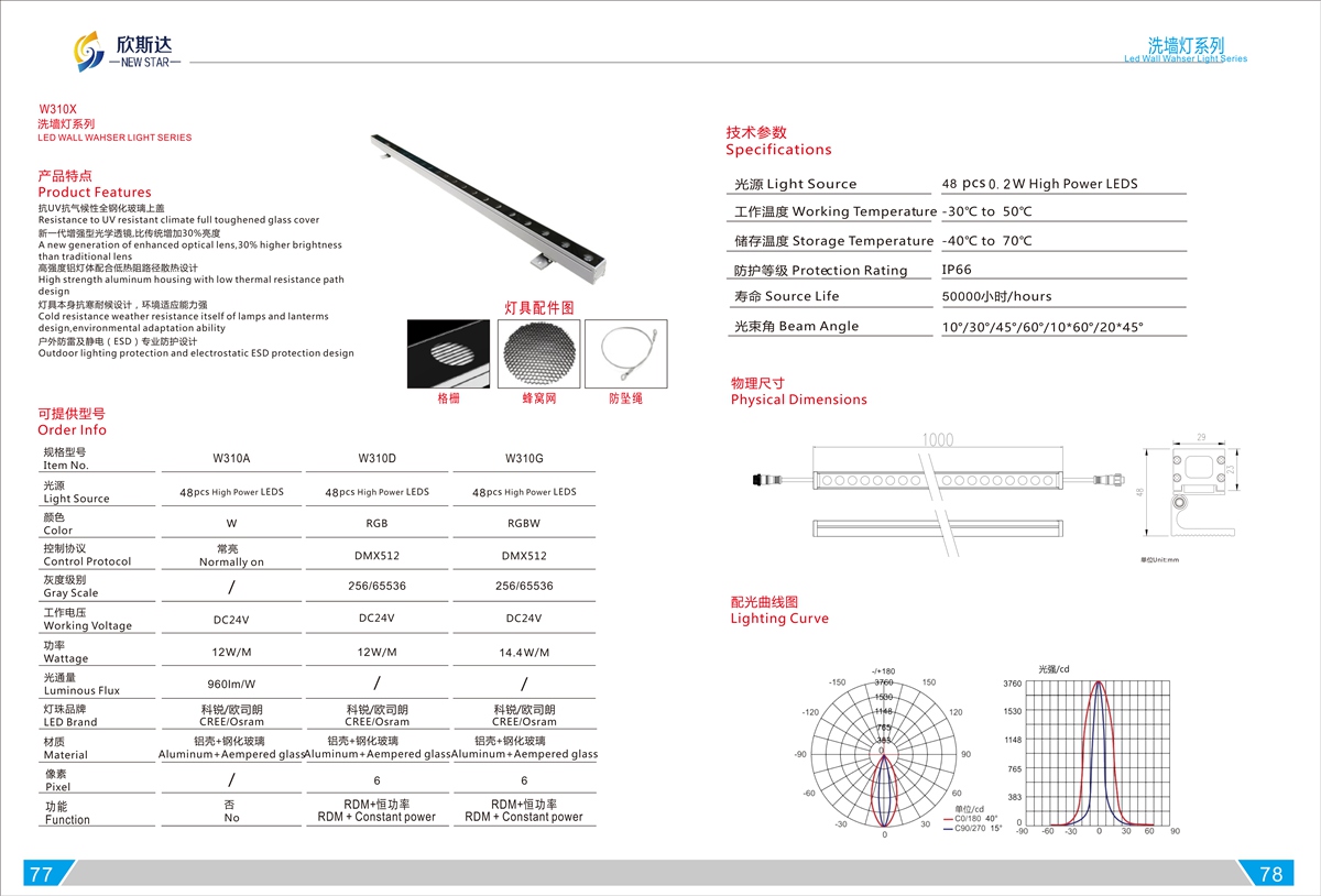 W310X LED WALL WAHSER LIGHT SERIES