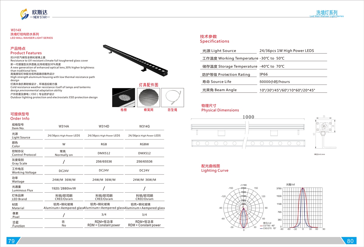 W314X LED WALL WAHSER LIGHT SERIES