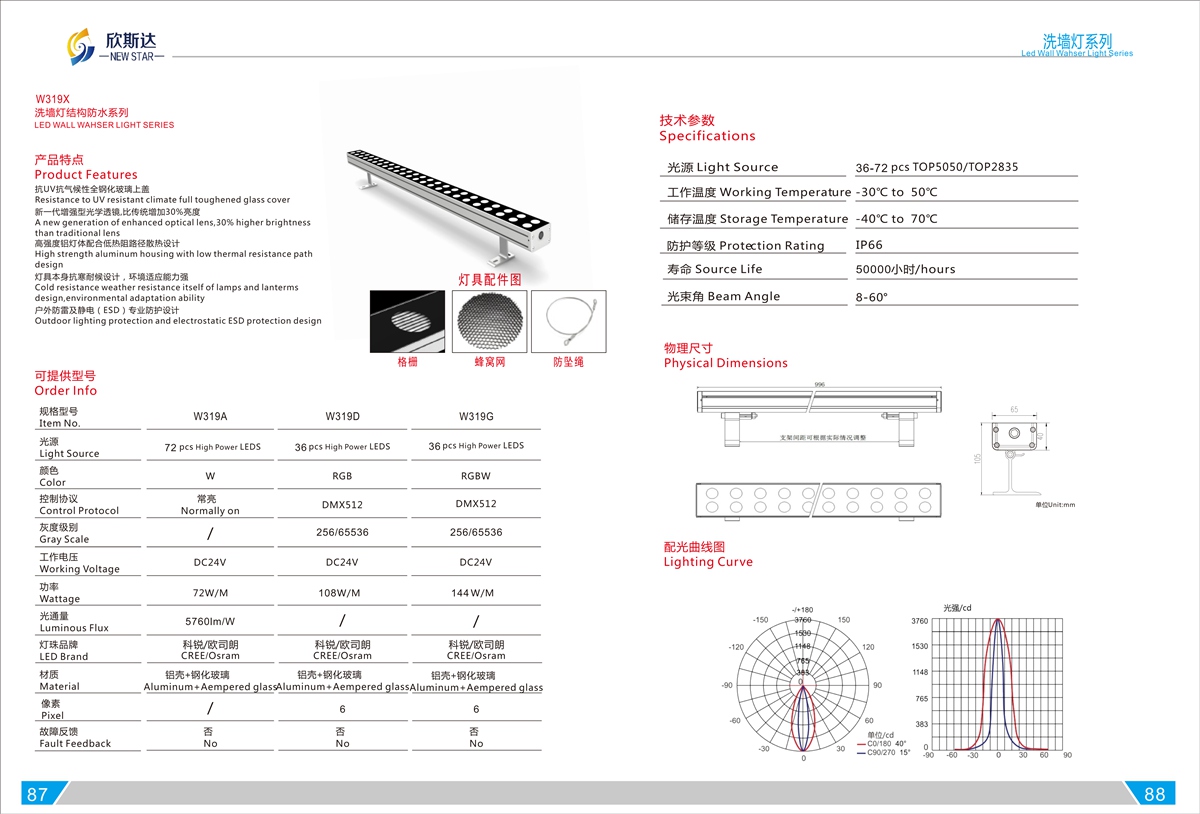 W319X LED WALL WAHSER LIGHT SERIES