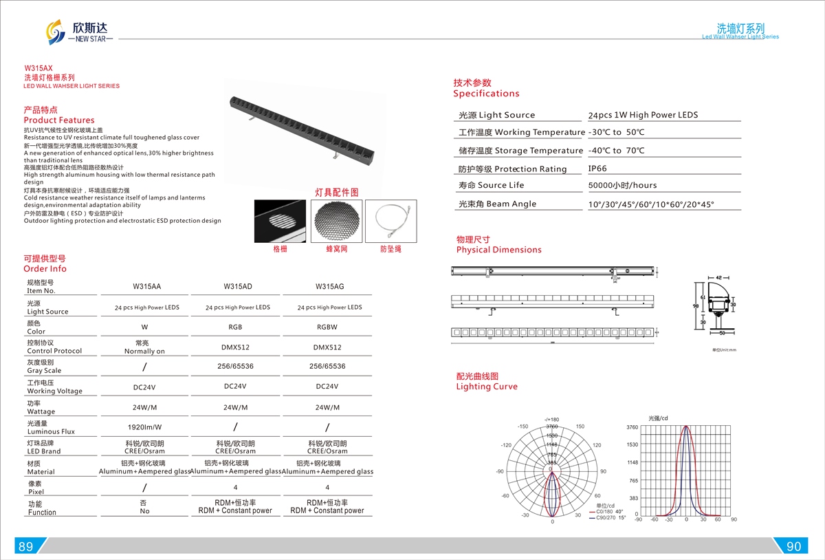 W315AX LED WALL WAHSER LIGHT SERIES