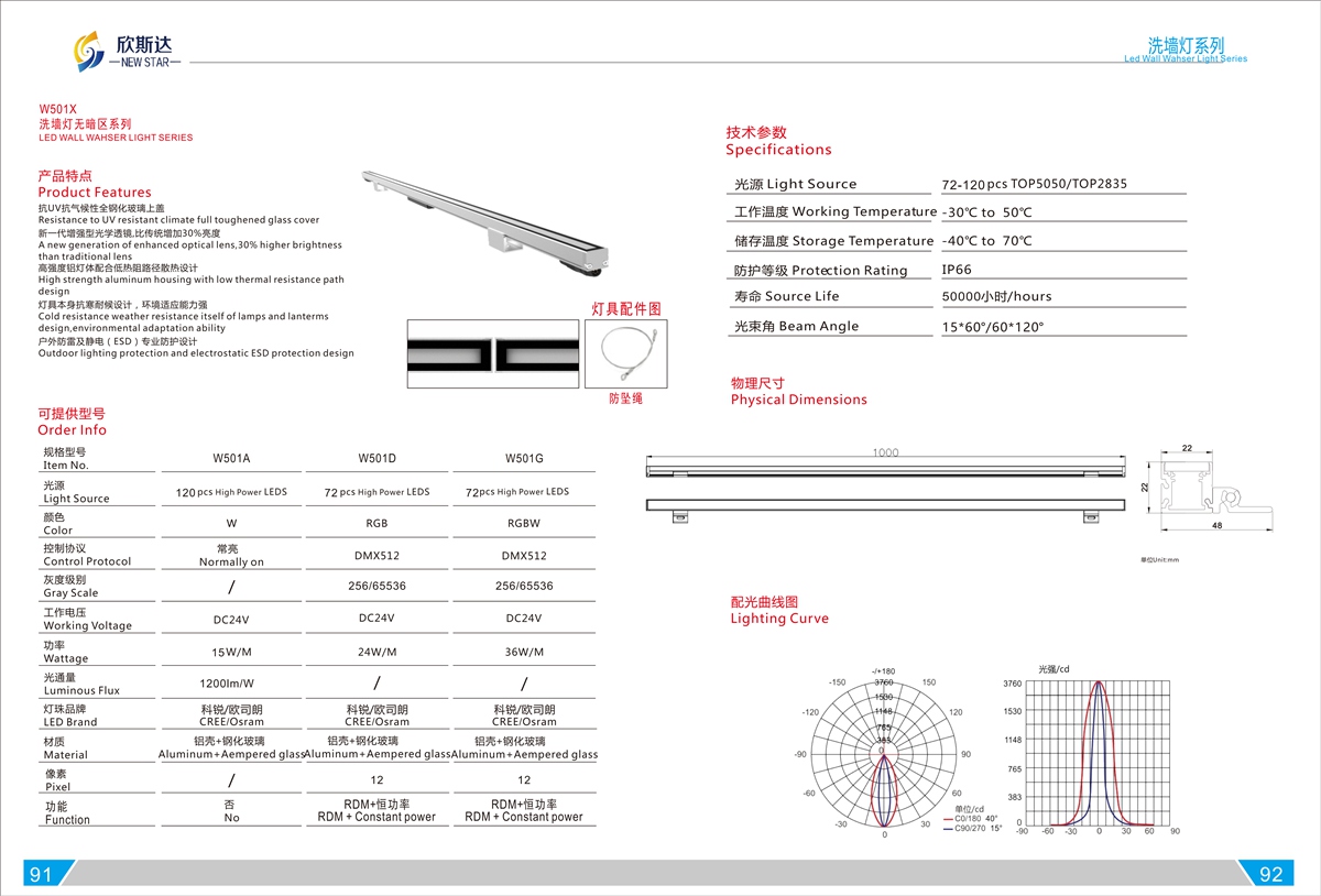 W501 X LED WALL WAHSER LIGHT SERIES