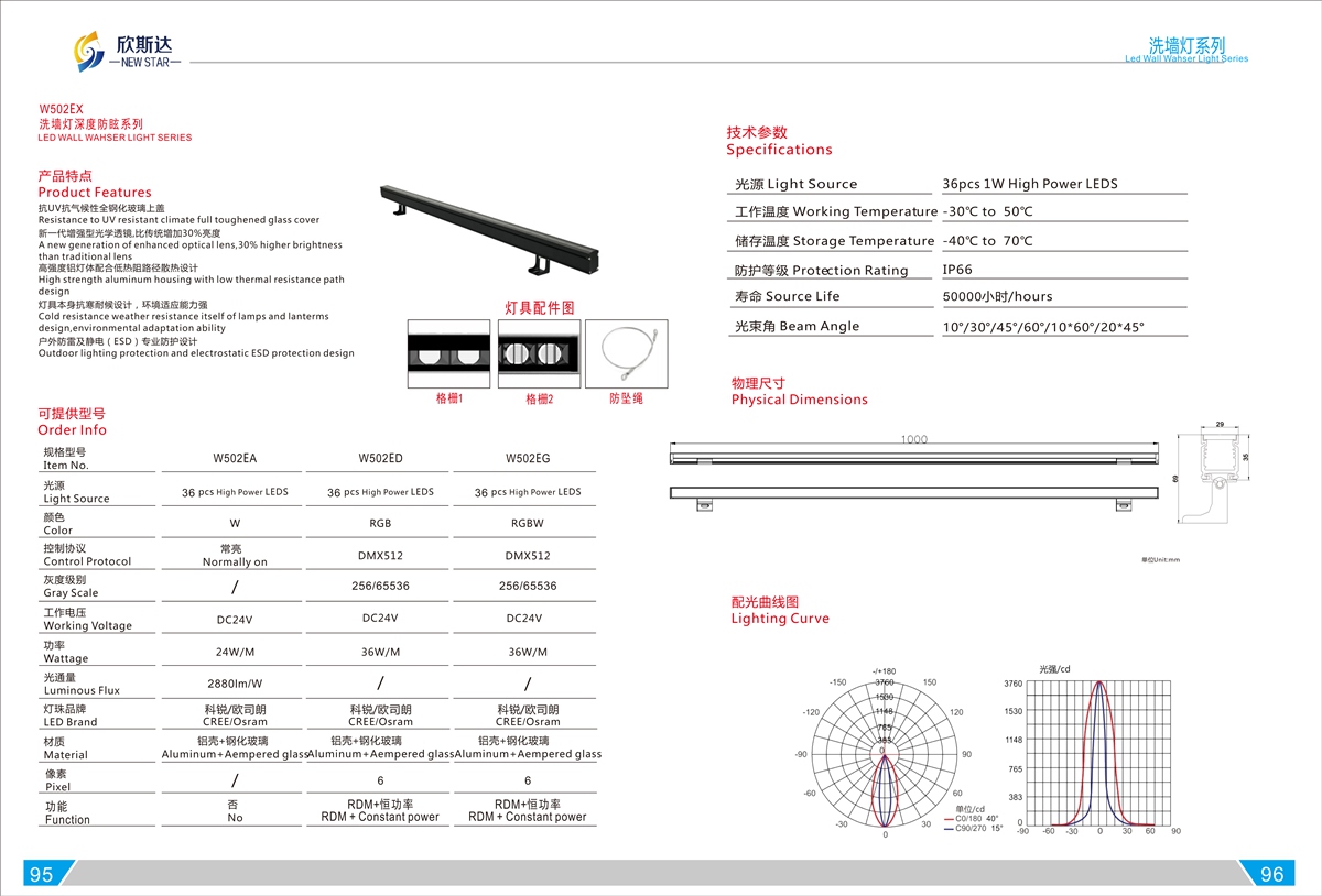 W502EX LED WALL WAHSER LIGHT SERIES