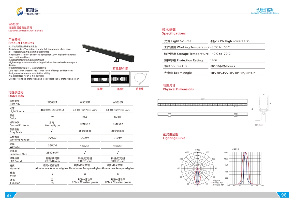 W503EX LED WALL WAHSER LIGHT SERIES