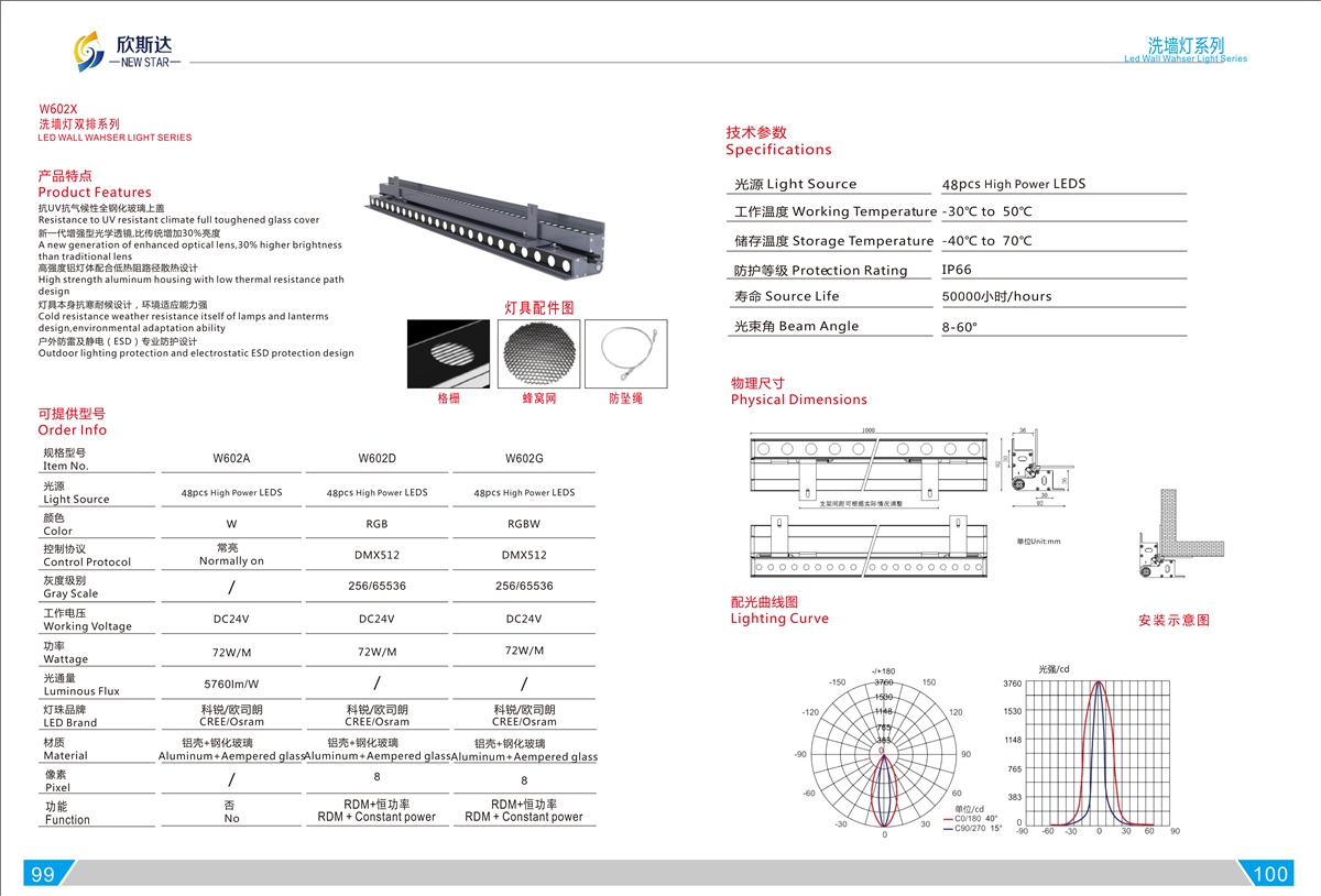 W602X LED WALL WAHSER LIGHT SERIES