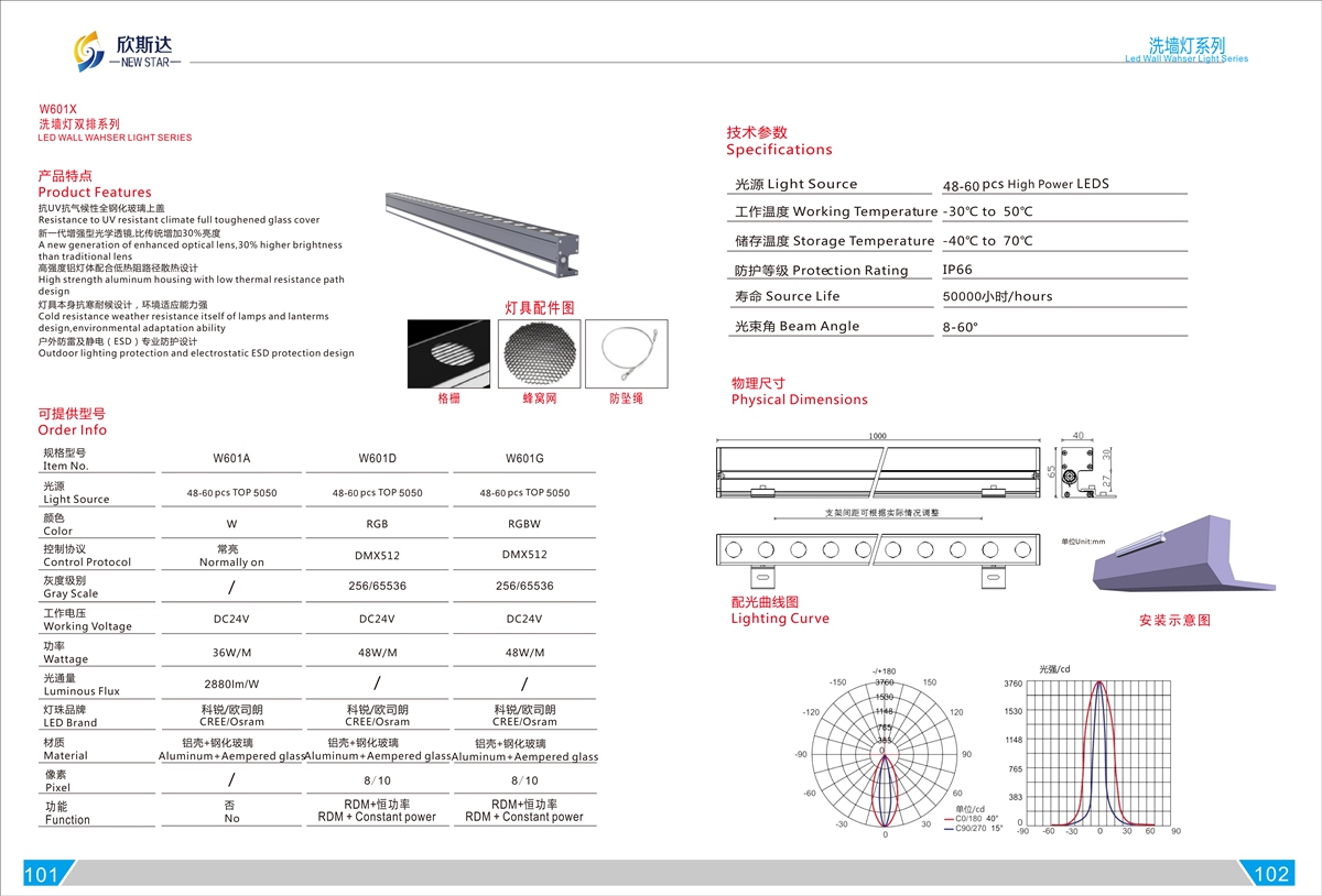 W601 X LED WALL WAHSER LIGHT SERIES