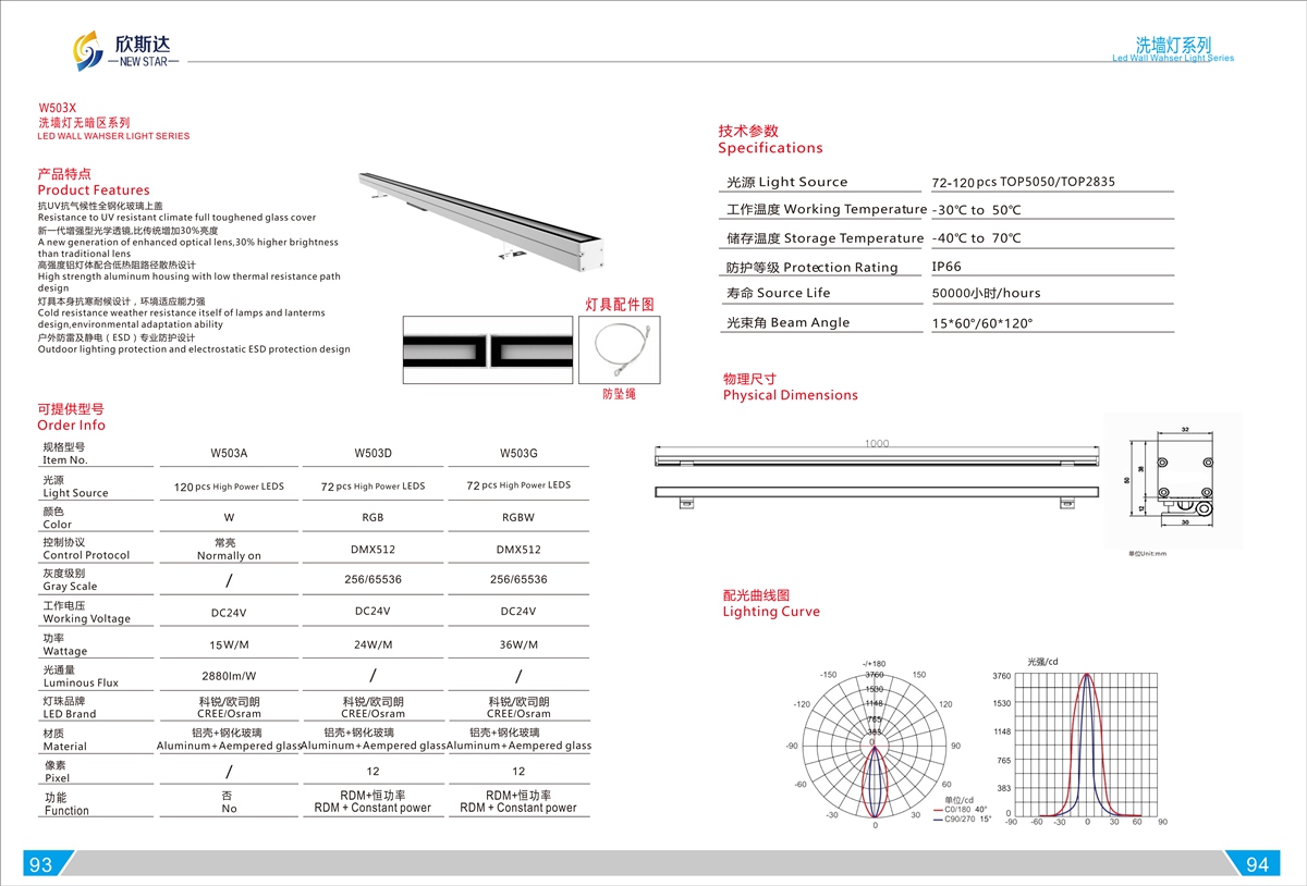 W503X LED WALL WAHSER LIGHT SERIES