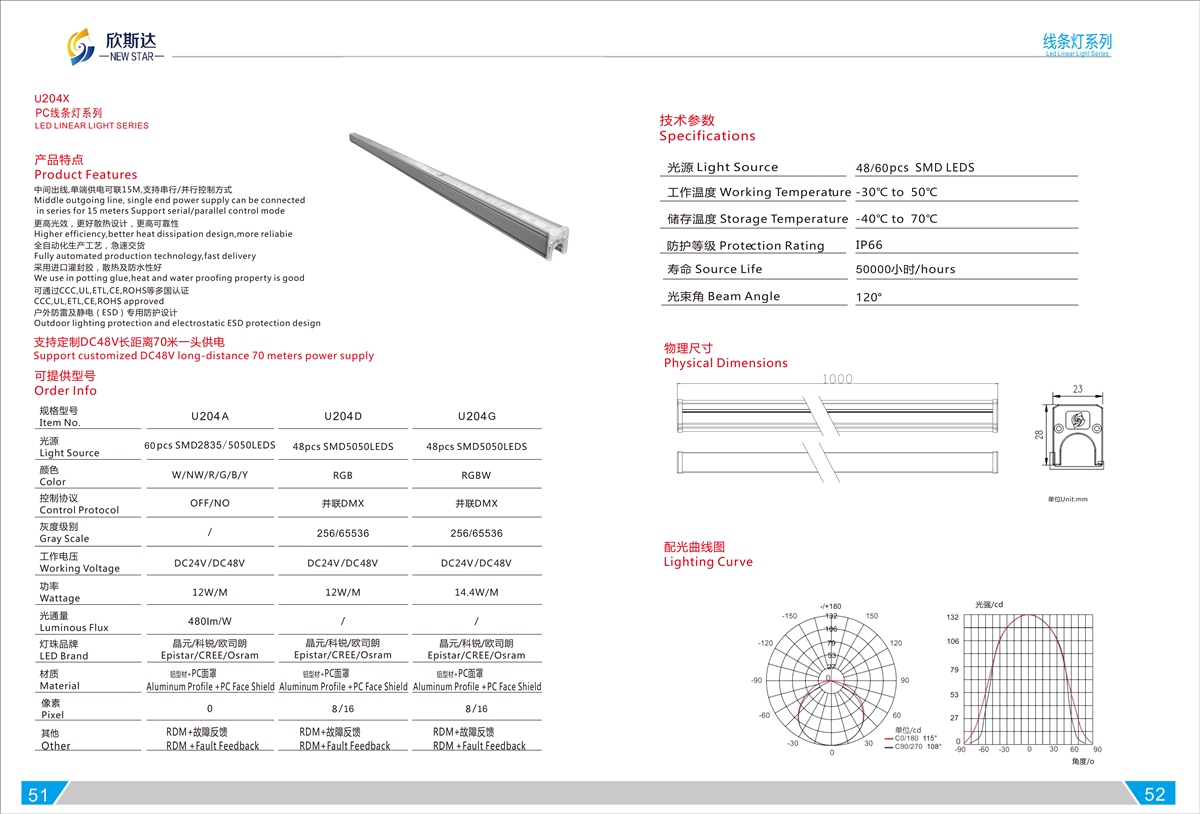 U204X PC LED LINEAR LIGHT SERIES