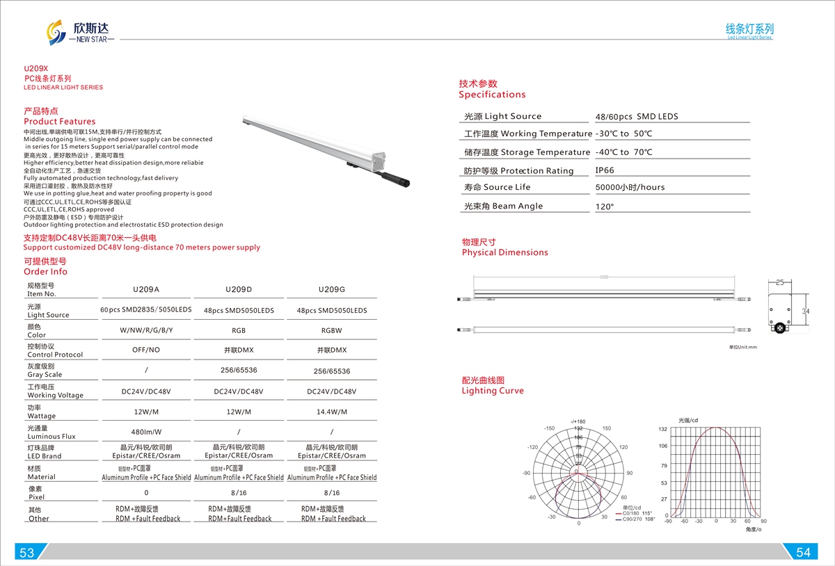 U209X PC LED LINEAR LIGHT SERIES