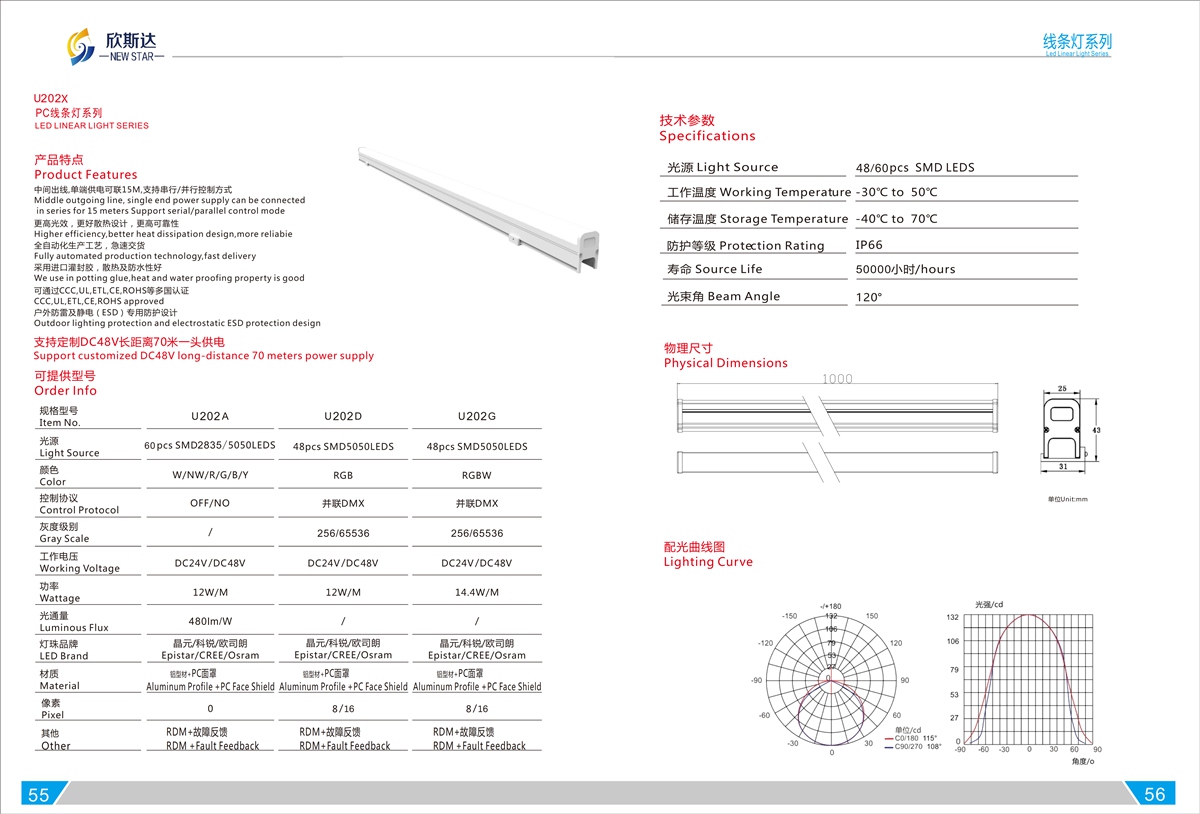 U202X PC LED LINEAR LIGHT SERIES