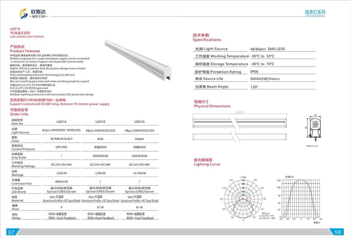 U201X PC LED LINEAR LIGHT SERIES