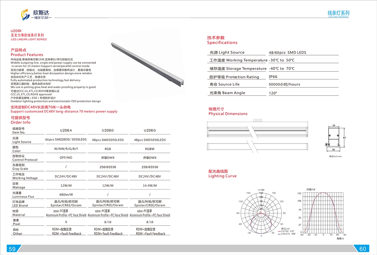 U206X LED LINEAR LIGHT SERIES