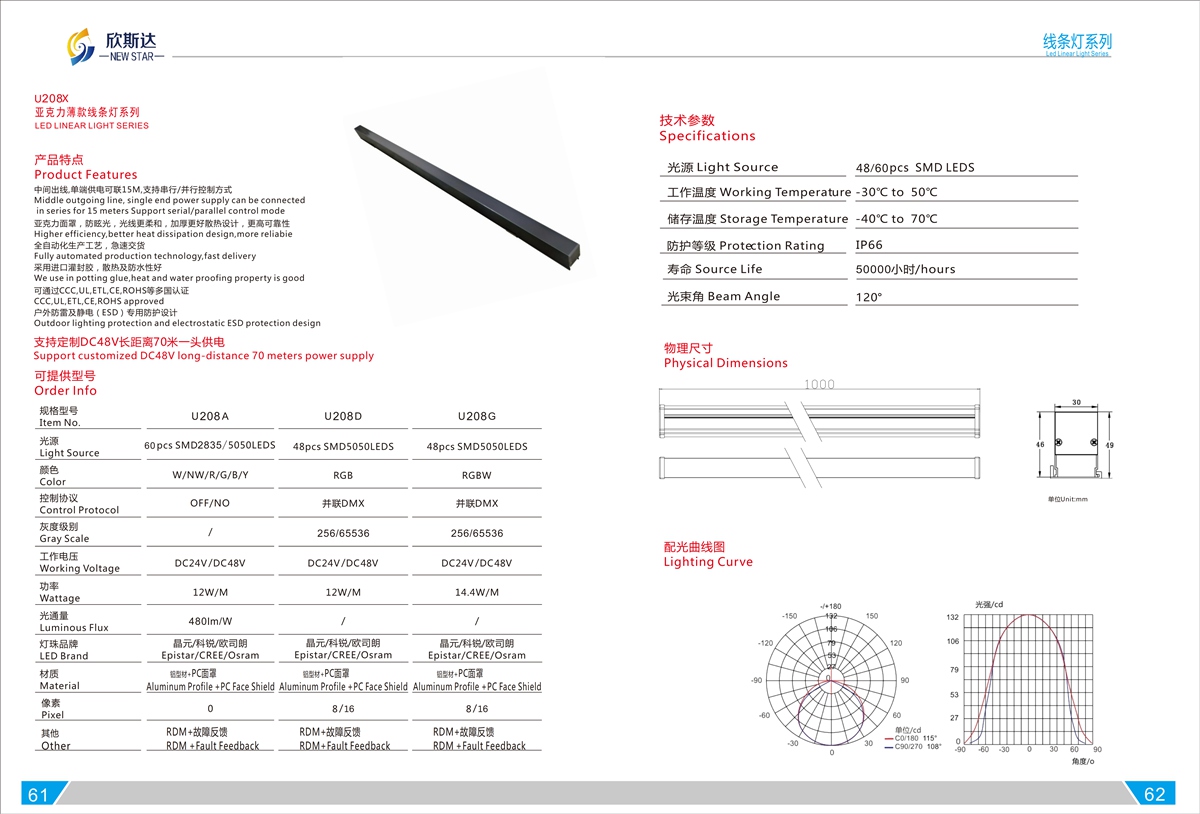 U208X LED LINEAR LIGHT SERIES