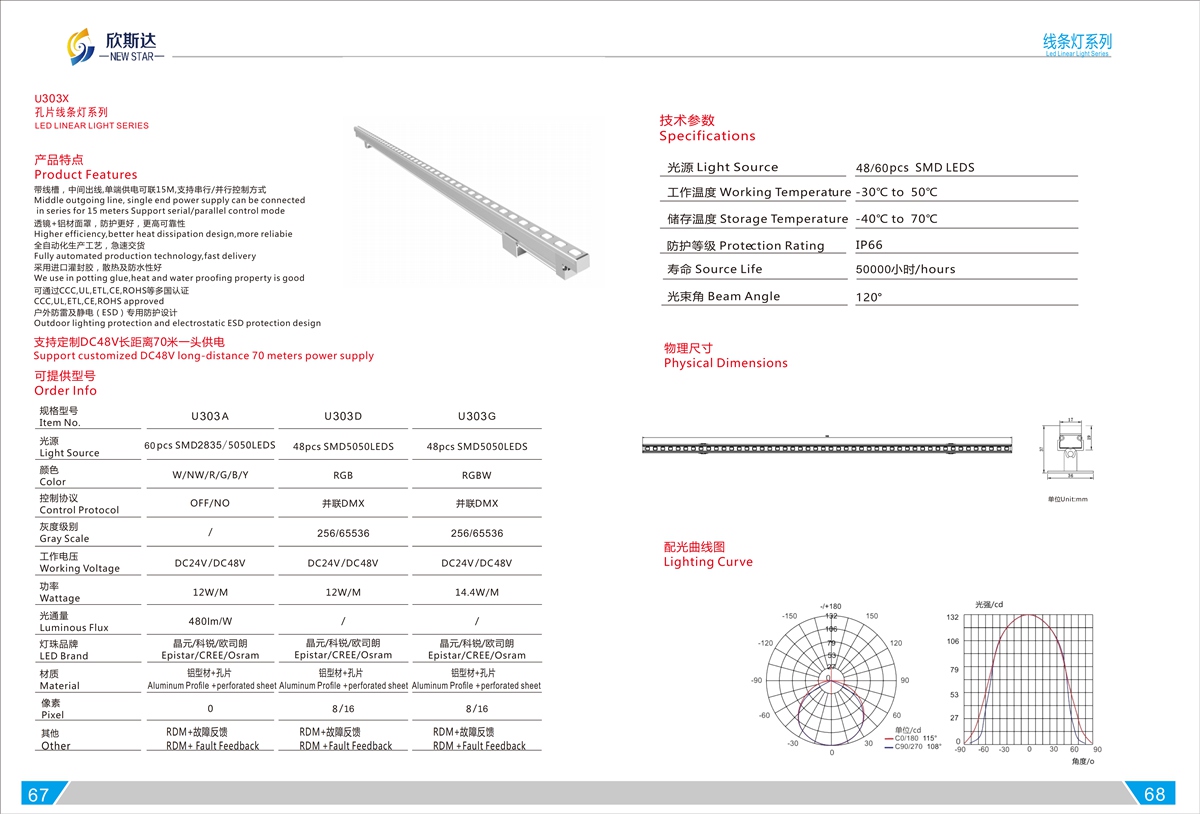 U303X LED LINEAR LIGHT SERIES