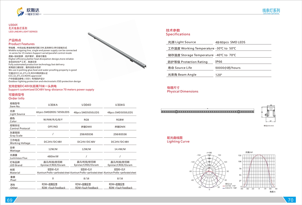 U304X LED LINEAR LIGHT SERIES