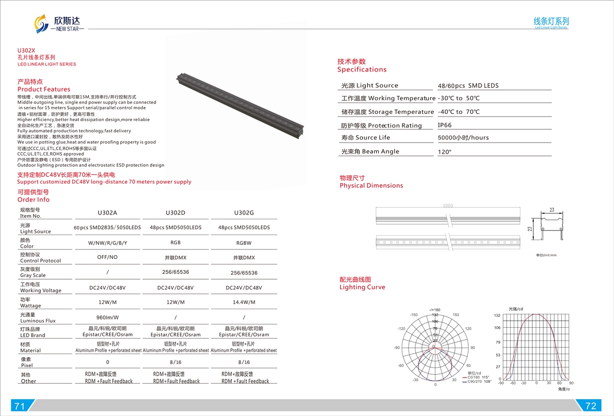 U302X LED LINEAR LIGHT SERIES