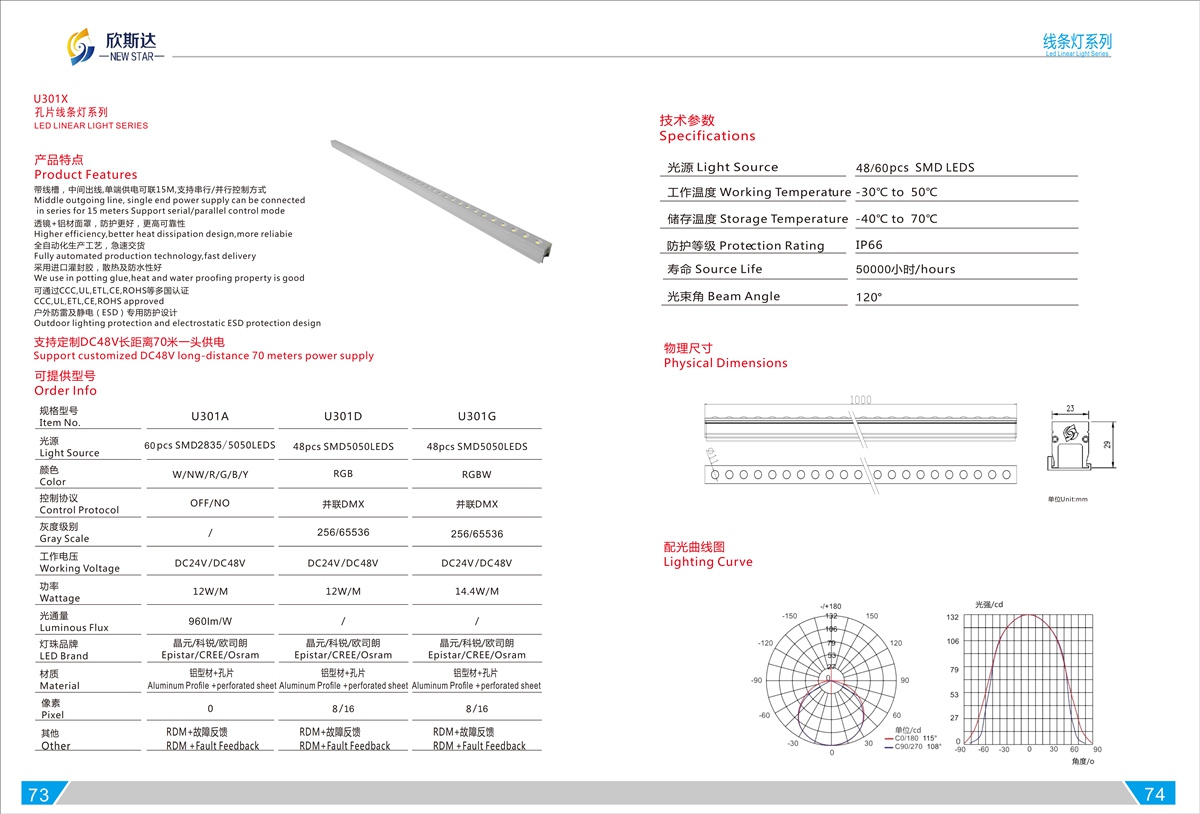 U301X LED LINEAR LIGHT SERIES